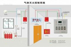 氣體滅火系統(tǒng)、泡沫滅火系統(tǒng)的聯(lián)動(dòng)控制設(shè)計(jì)